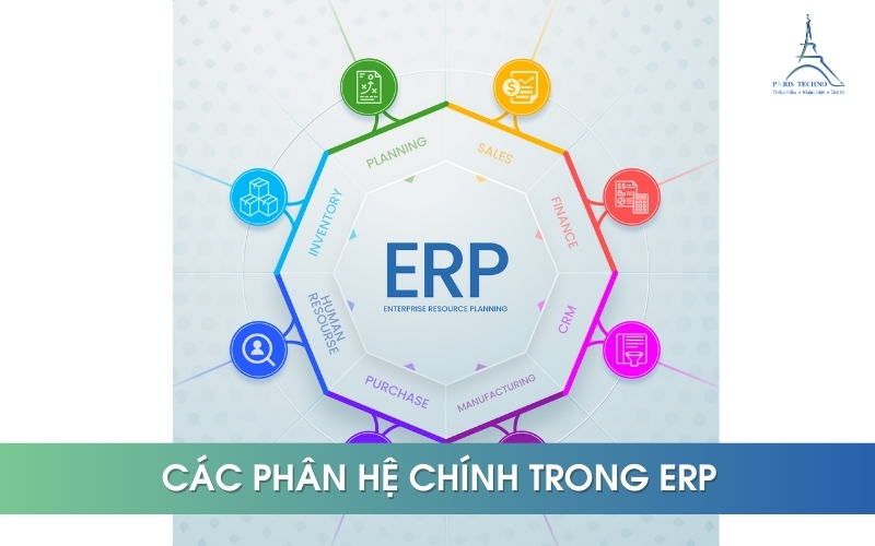 Các phân hệ chính trong ERP