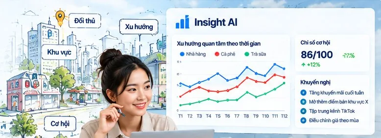 Bảng phân tích Insight AI với xu hướng quan tâm theo thời gian, chỉ số cơ hội và khuyến nghị